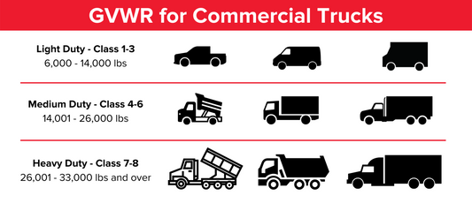 Commercial Fleet Mobile Detailing